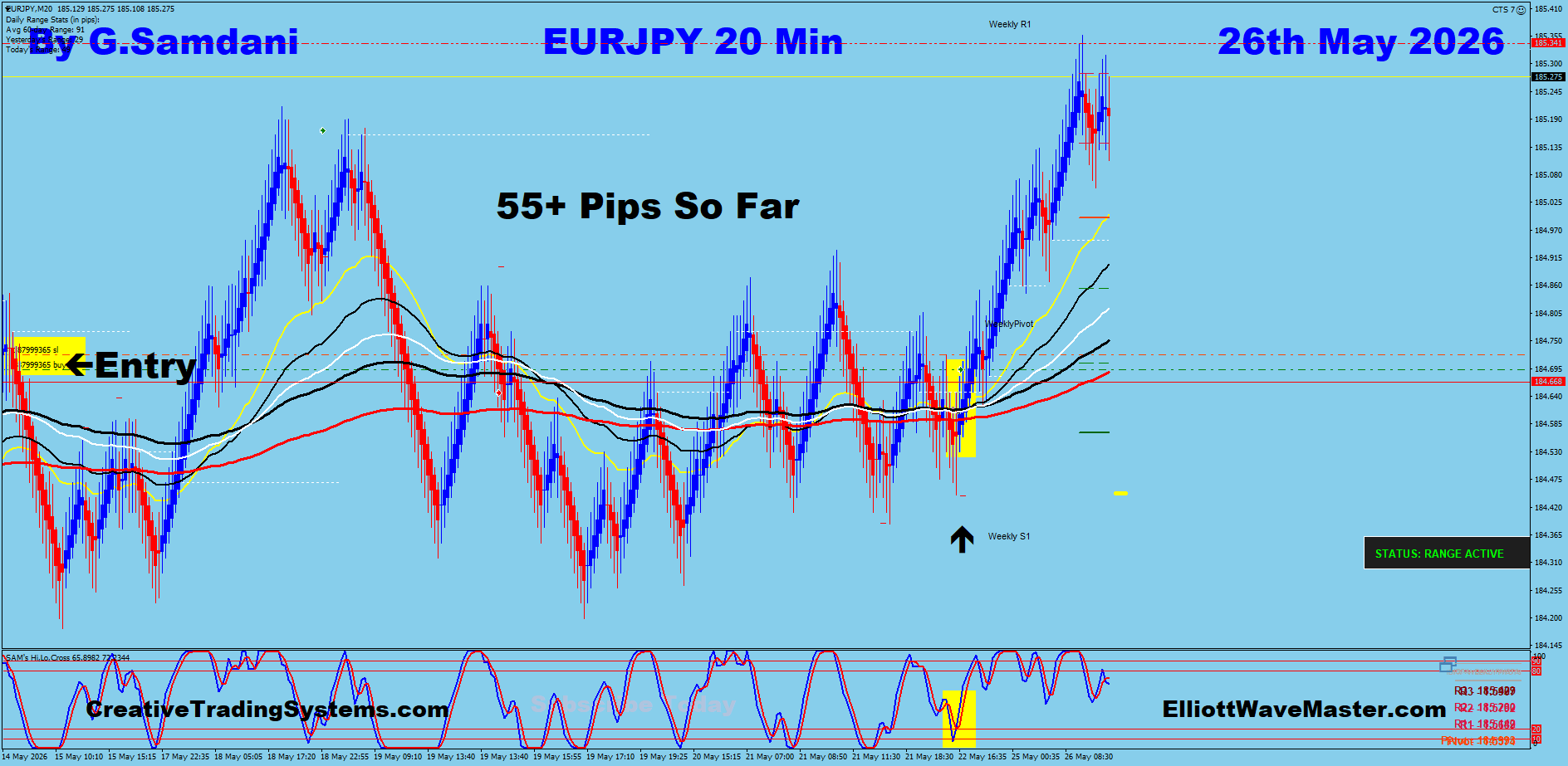 EURJPY 20 Min trade 26th May 2026
